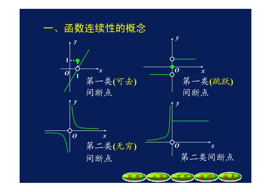 函数的间断点及其分类资料_第2页