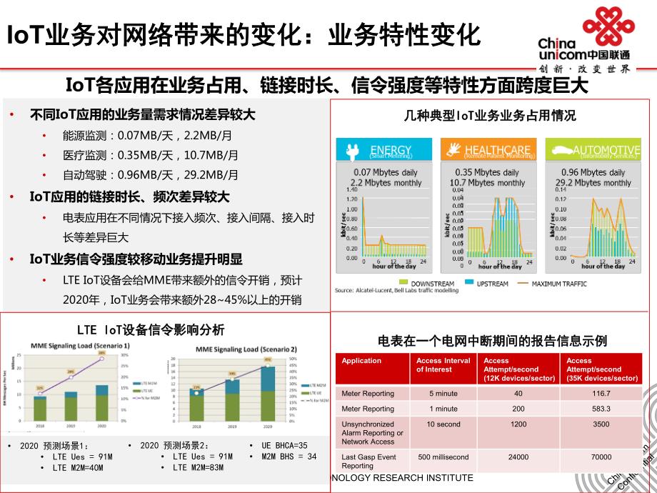 物联网技术与产业情况-网研院-无线-曹亘-v10_第4页