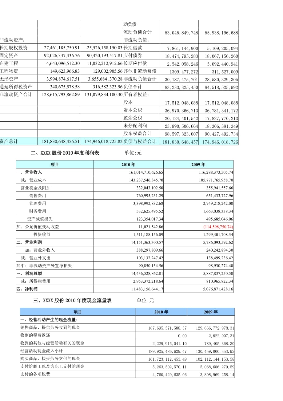 财务分析课程设计_第3页