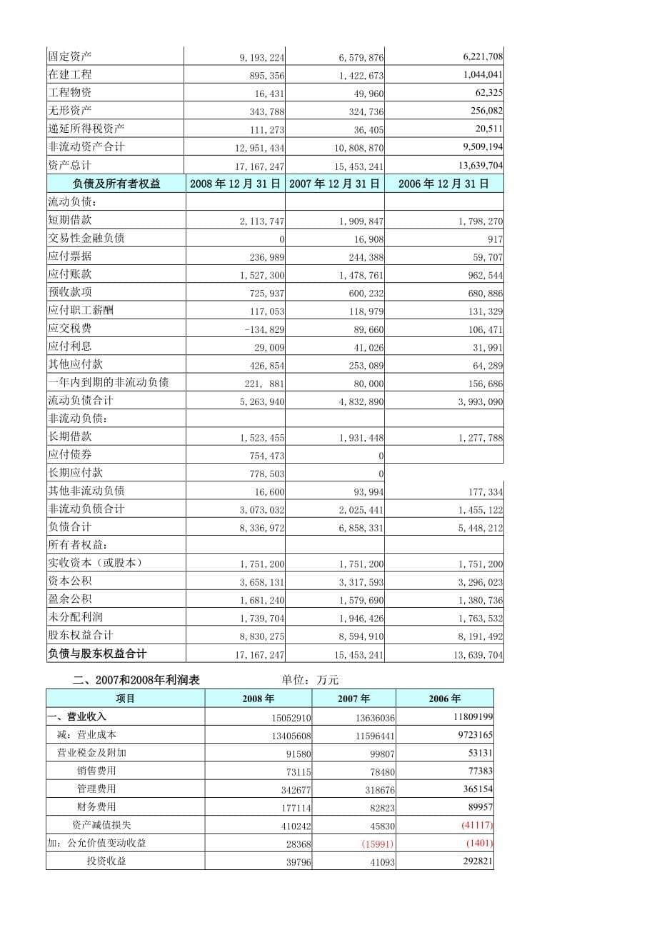 财务分析课程设计_第5页