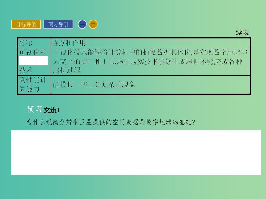 高中地理 3.4 数字地球课件 湘教版必修3_第4页