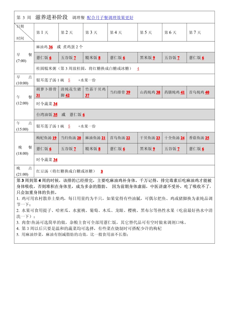 月子餐食谱(完整版)资料_第3页