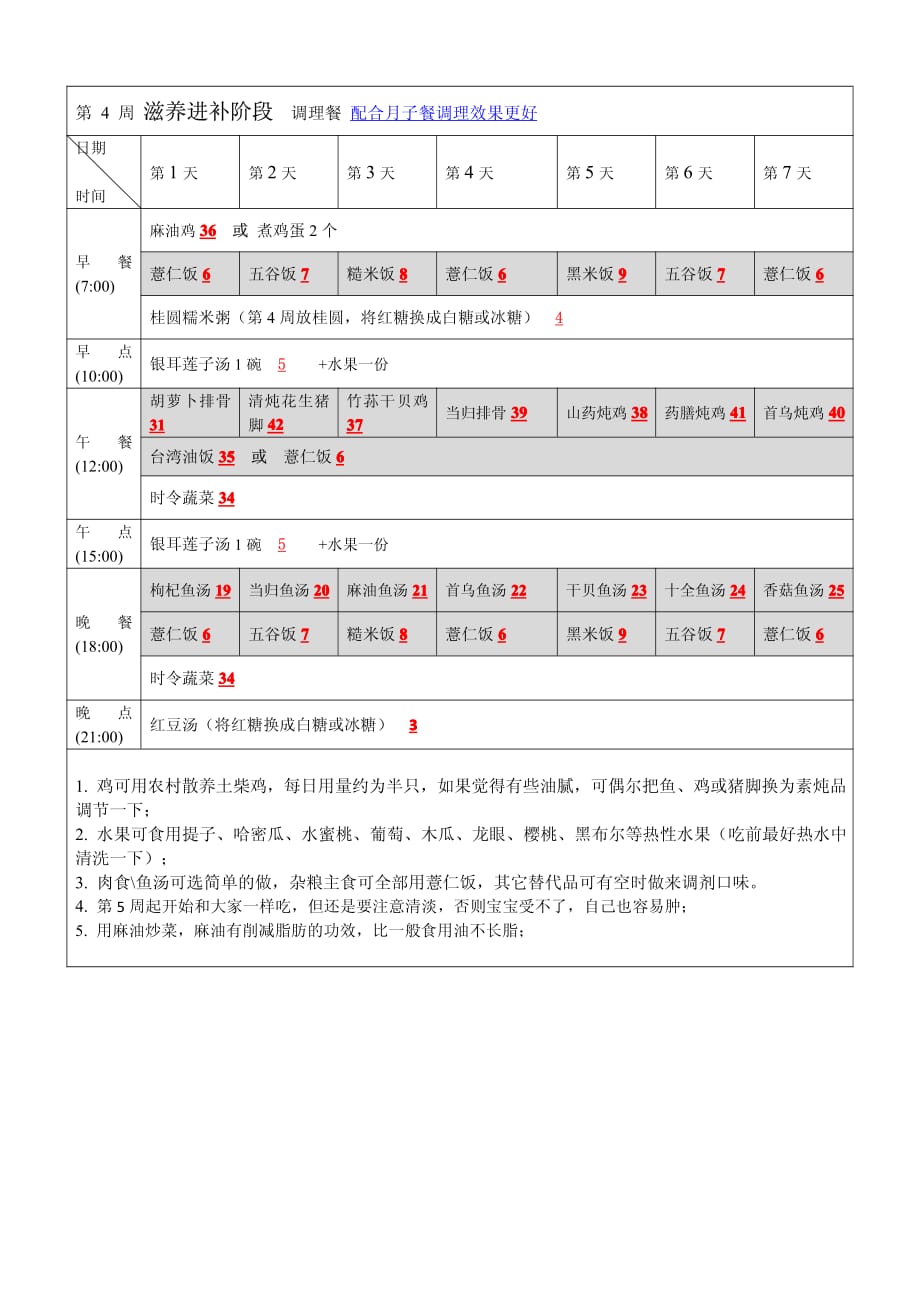 月子餐食谱(完整版)资料_第4页