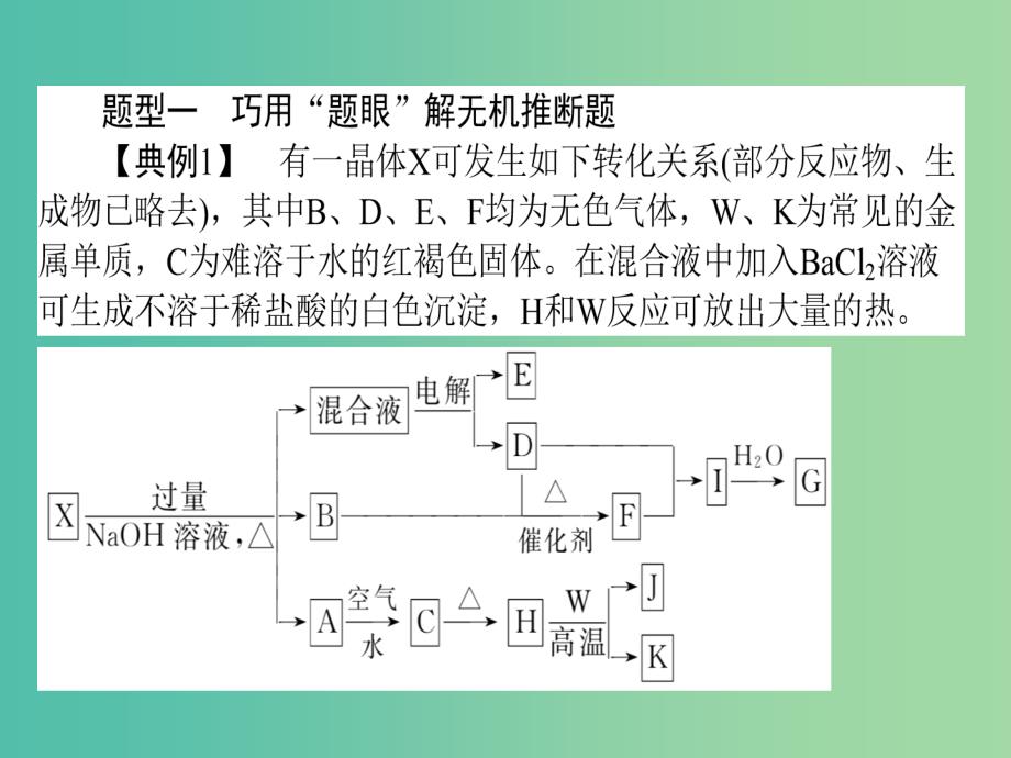 高考化学二轮复习 题型突破（二）巧解无机推断和化工流程类试题课件_第2页