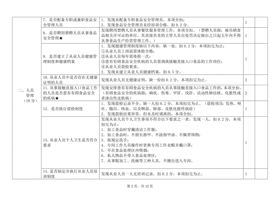 食品安全检查表资料_第2页