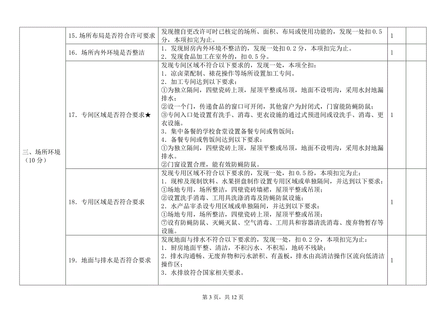 食品安全检查表资料_第3页