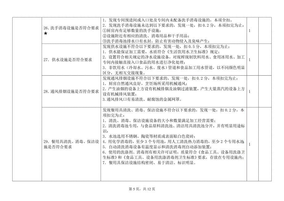 食品安全检查表资料_第5页