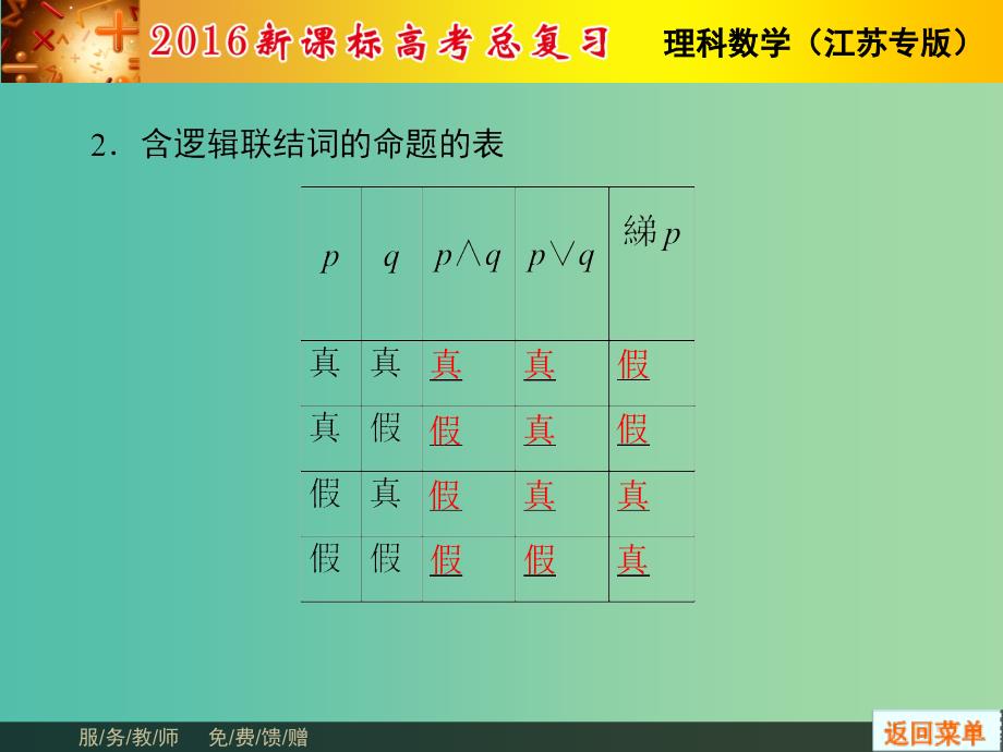 高考数学总复习 第1章 第3节 简单的逻辑联结词课件 理（新版）苏教版必修1_第4页