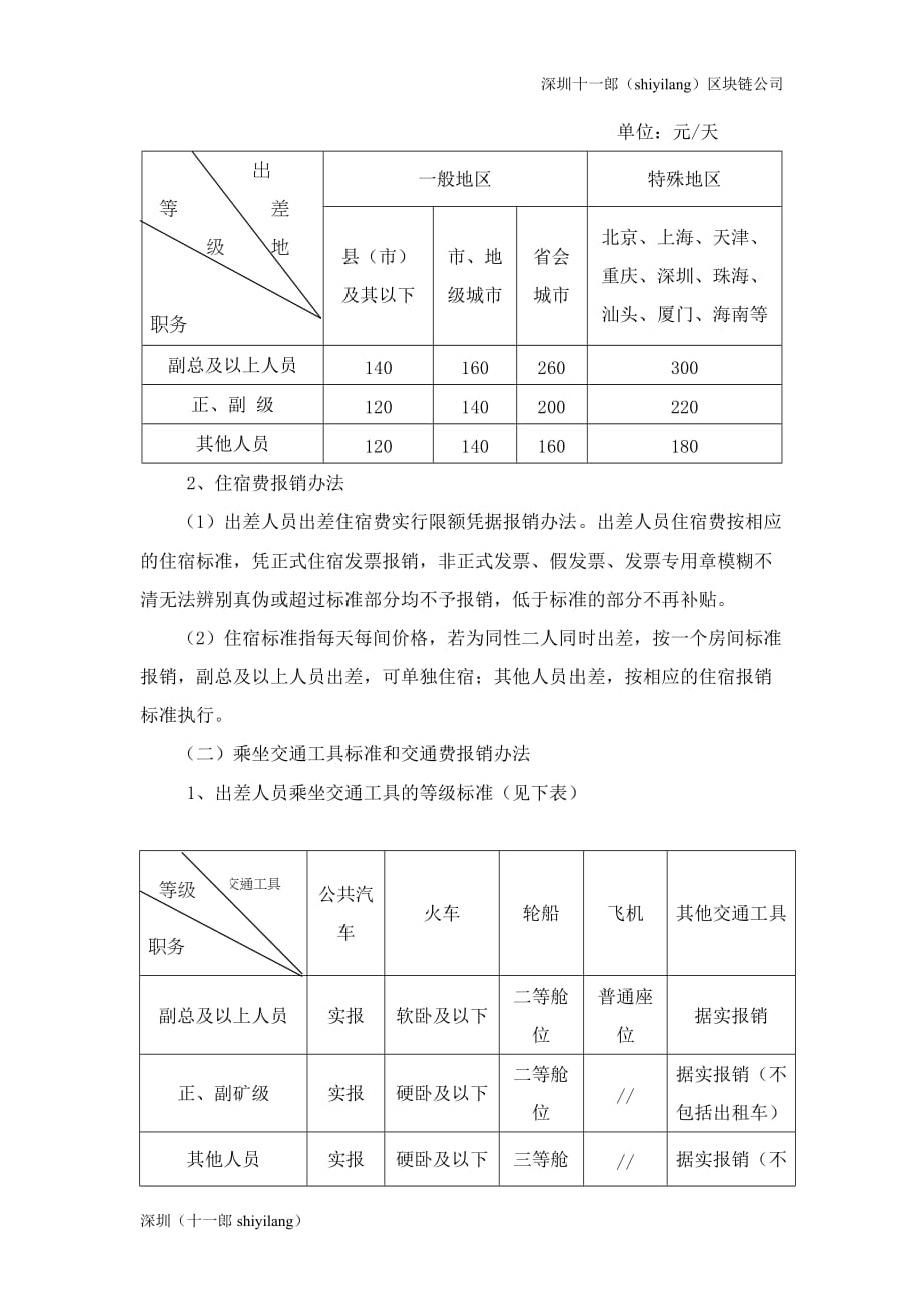 深圳区块链公司差旅费管理_第2页