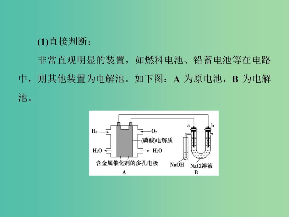 高考化学一轮总复习 章末专题讲座六 电化学组合装置的问题分析课件_第4页