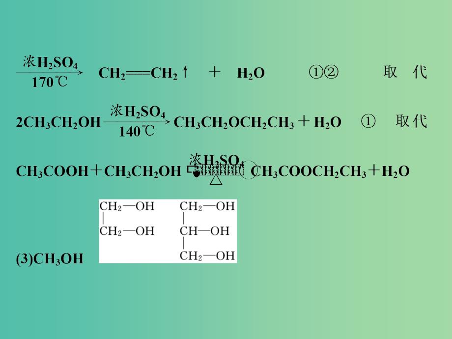 高考化学一轮复习 第三节 烃的含氧衍生物习题讲解课件_第2页