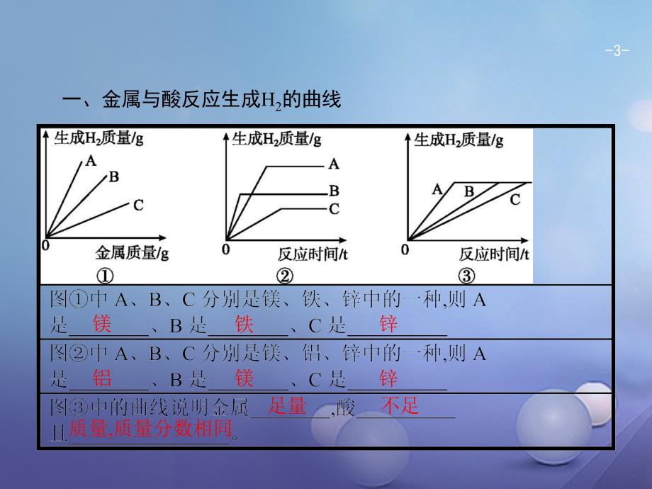 广东省2017年中考化学总复习 第二模块 专题突破 专题2 图像曲线课件_第3页