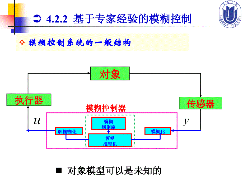 专家控制与基于专家经验模糊控制_第3页