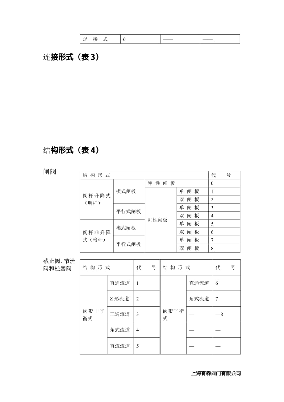 阀门型号编制方法(表格)资料_第3页