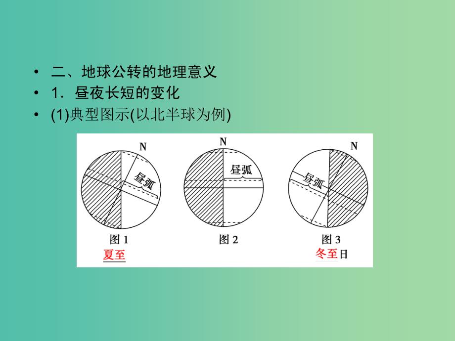 高考地理总复习 1.4地球的运动（二）公转课件_第4页