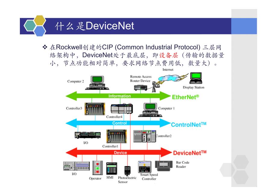 devicenet总线技术_第4页