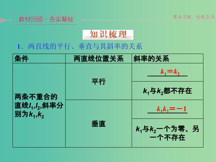 高考数学一轮复习 第八章 第2讲 两直线的位置关系课件 文_第2页