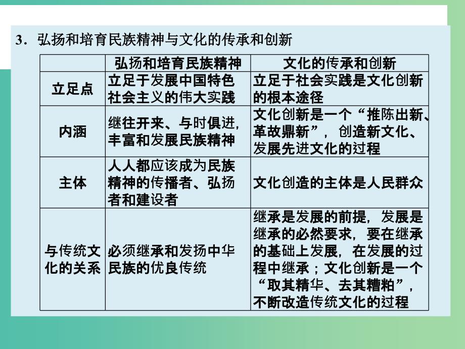 高考政治大一轮复习 单元整合十一课件 新人教版_第4页