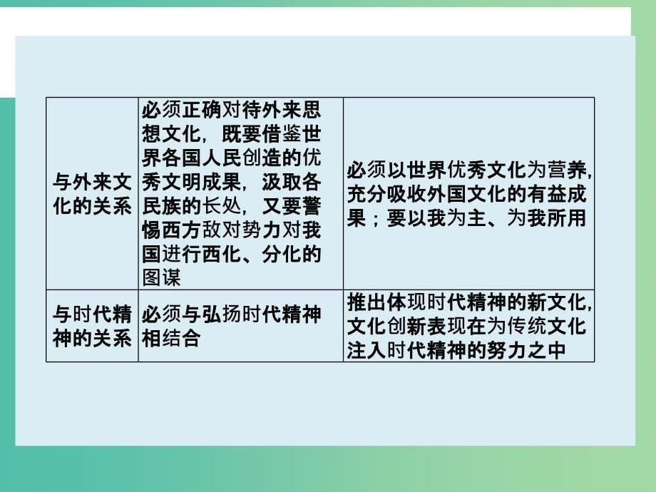 高考政治大一轮复习 单元整合十一课件 新人教版_第5页