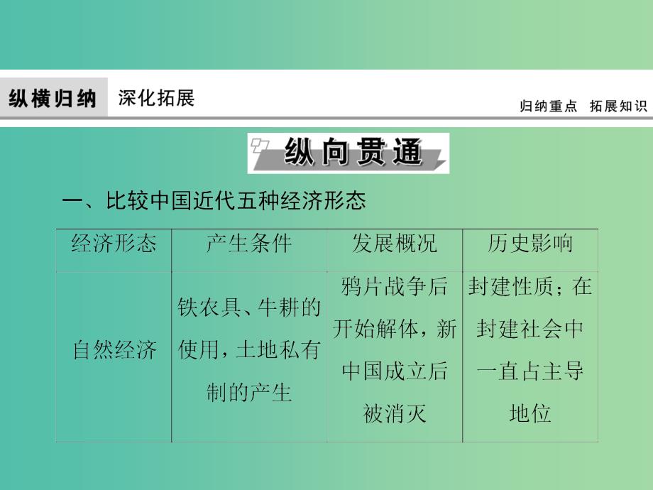 高考历史大一轮复习第八单元工业文明冲击下的近代中国经济与近现代社会生活单元总结提升课件新人教版_第4页