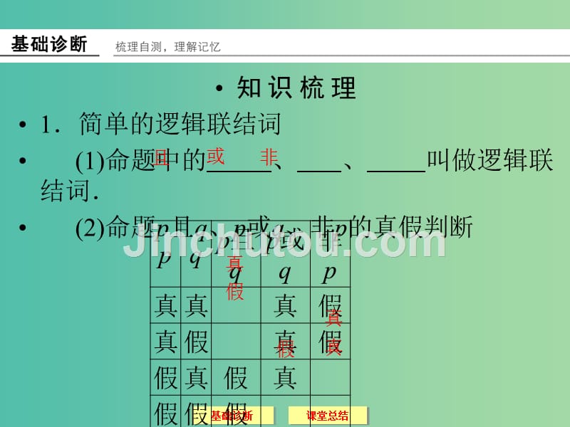 高考数学一轮复习 1-3量词与逻辑联结词课件 文_第2页