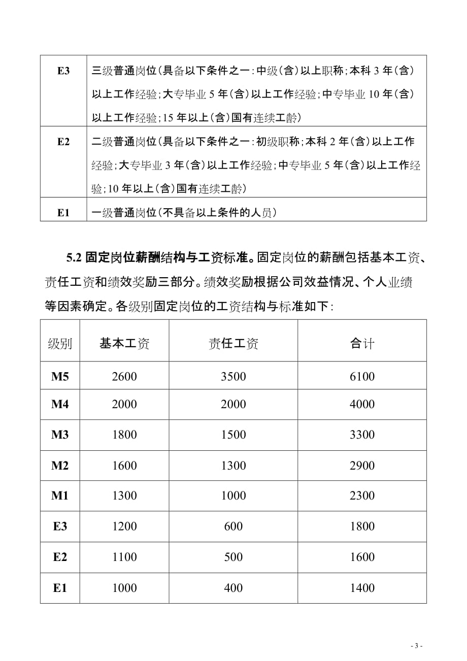 海南路桥建设工程检测有限公司薪酬管理暂行办法（修改）_第3页