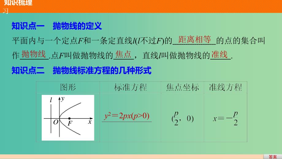 高中数学 第三章 圆锥曲线与方程 2.1 抛物线及其标准方程课件 北师大版选修2-1_第4页