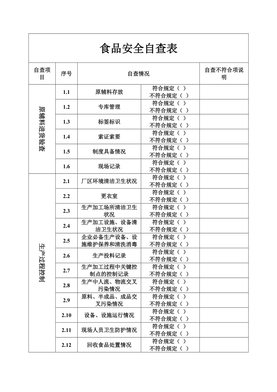 食品安全自查表资料_第1页