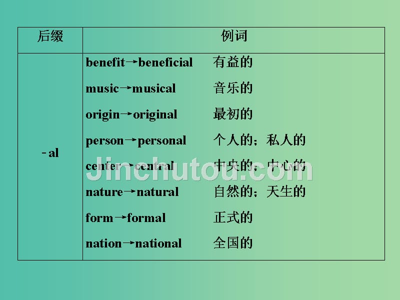 高考英语一轮复习语法专项突破3第三讲形容词和副词课件北师大版_第3页