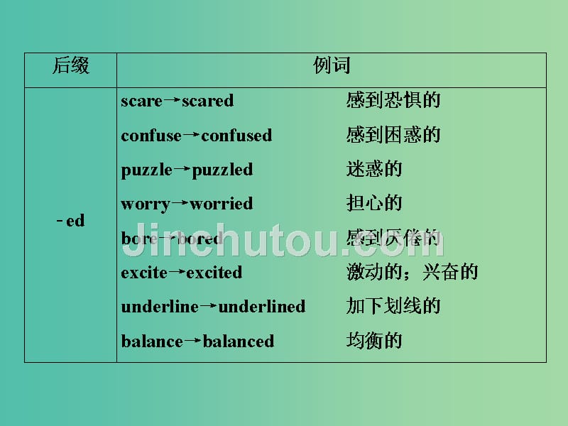 高考英语一轮复习语法专项突破3第三讲形容词和副词课件北师大版_第5页