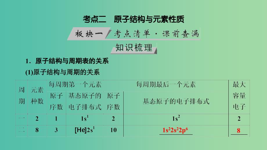 高考化学大一轮复习第45讲原子结构与性质考点2共价键优盐件_第3页