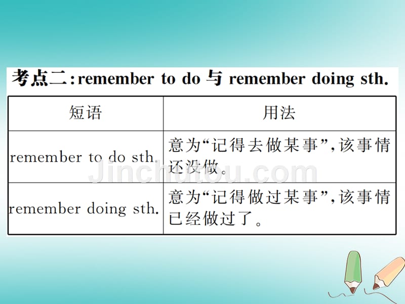 贵州省2018秋九年级英语全册 unit 14 i remember meeting all of you in grade 7 self check习题课件 （新版）人教新目标版_第5页