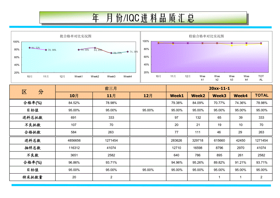 品质月报-模板资料_第2页