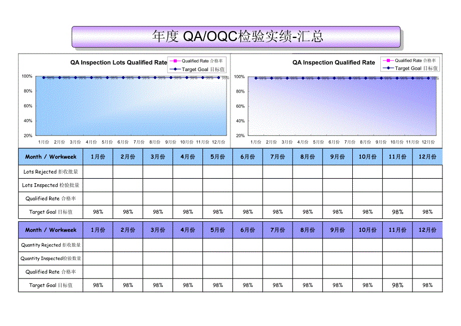 品质月报-模板资料_第4页