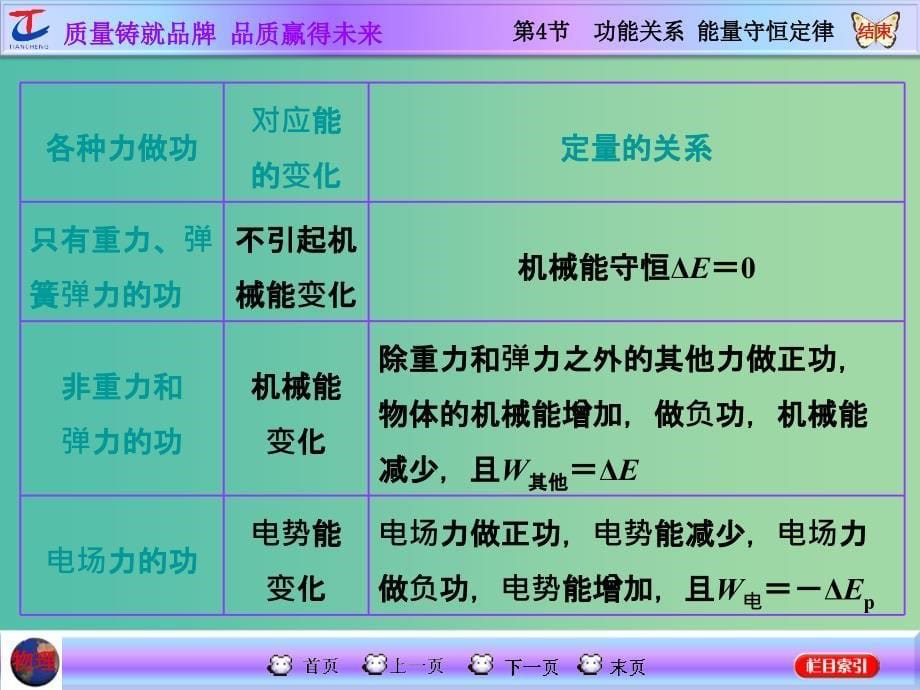 高考物理一轮复习 第五章 机械能 第4节 功能关系 能量守恒定律课件 新人教版_第5页