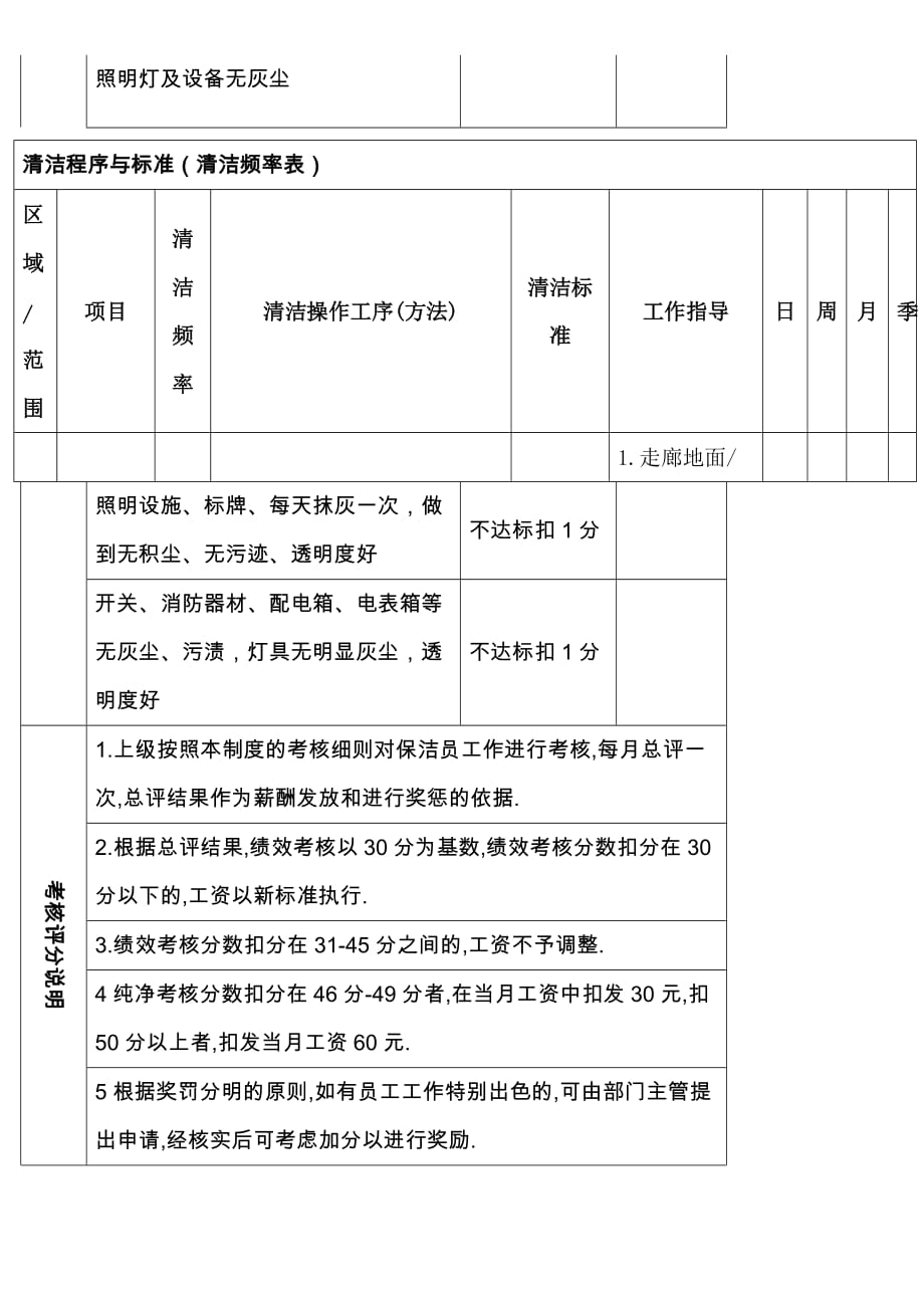 保洁工作考核标准_第4页