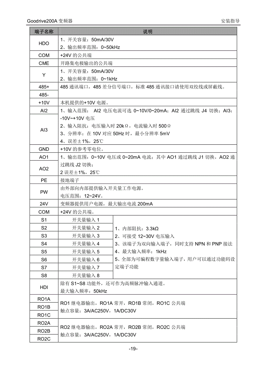 英威腾200a功能参数表资料_第2页