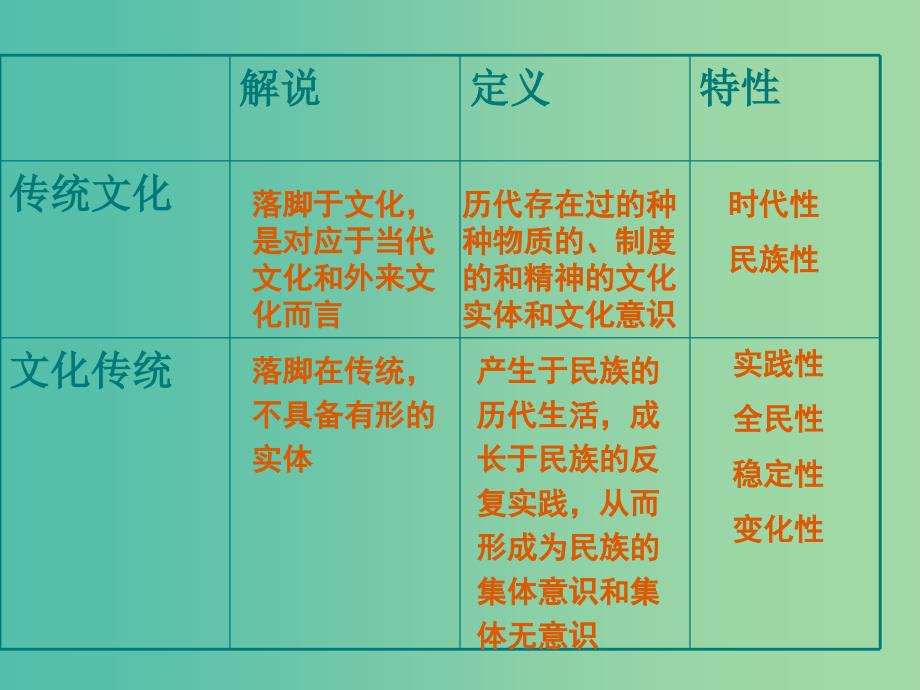 高考语文 传统文化与文化传统复习课件_第3页