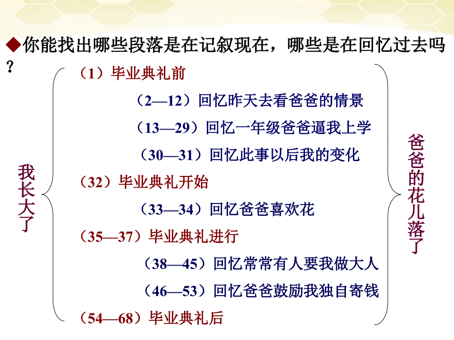 冀教版初中语文七年级上册《8 爸爸的花儿落了》PPT 课件 (1)_第4页
