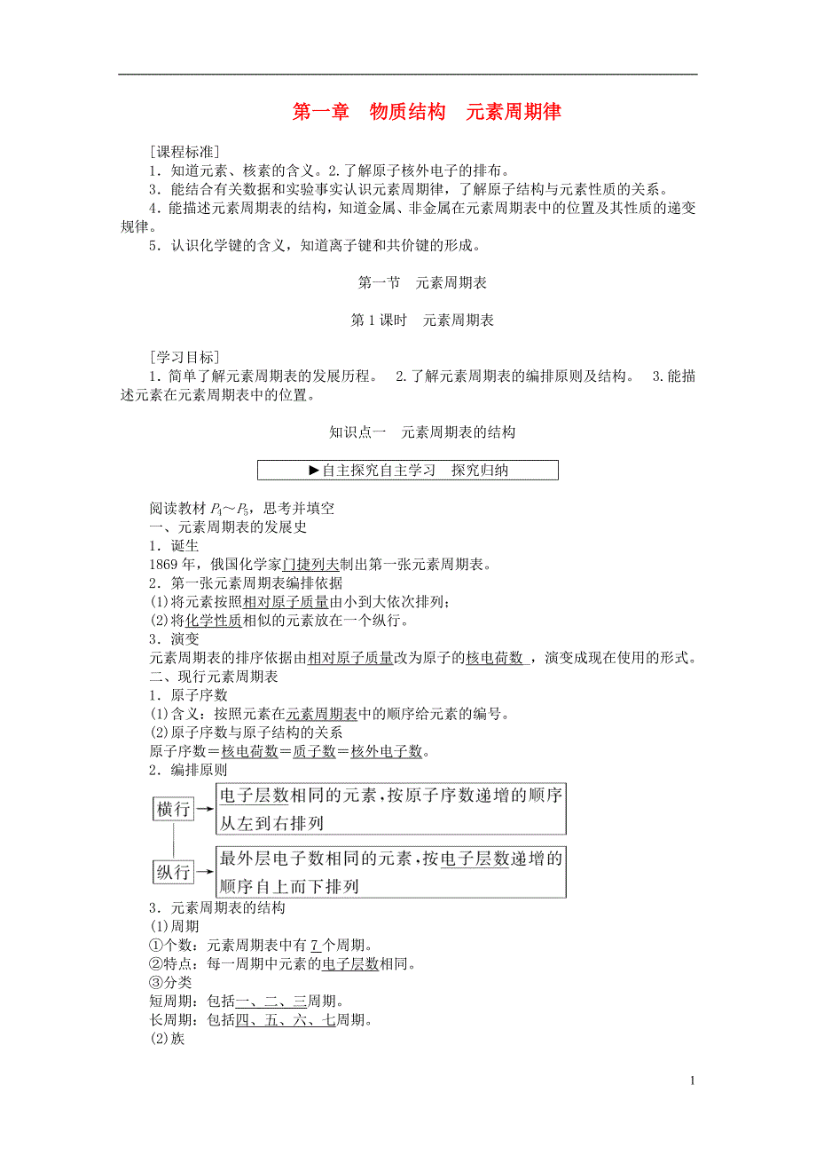 优化方案2016版高中化学 第一章 物质结构 元素周期律 第一节 元素周期表（第1课时）元素周期表学案 新人教版必修2_第1页