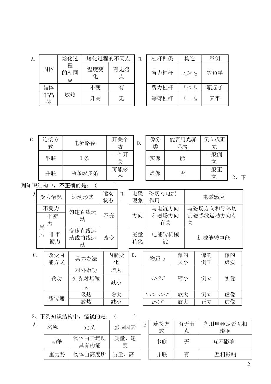 山东省青岛市2015年中考物理 不定项选择复习学案（无答案）_第2页