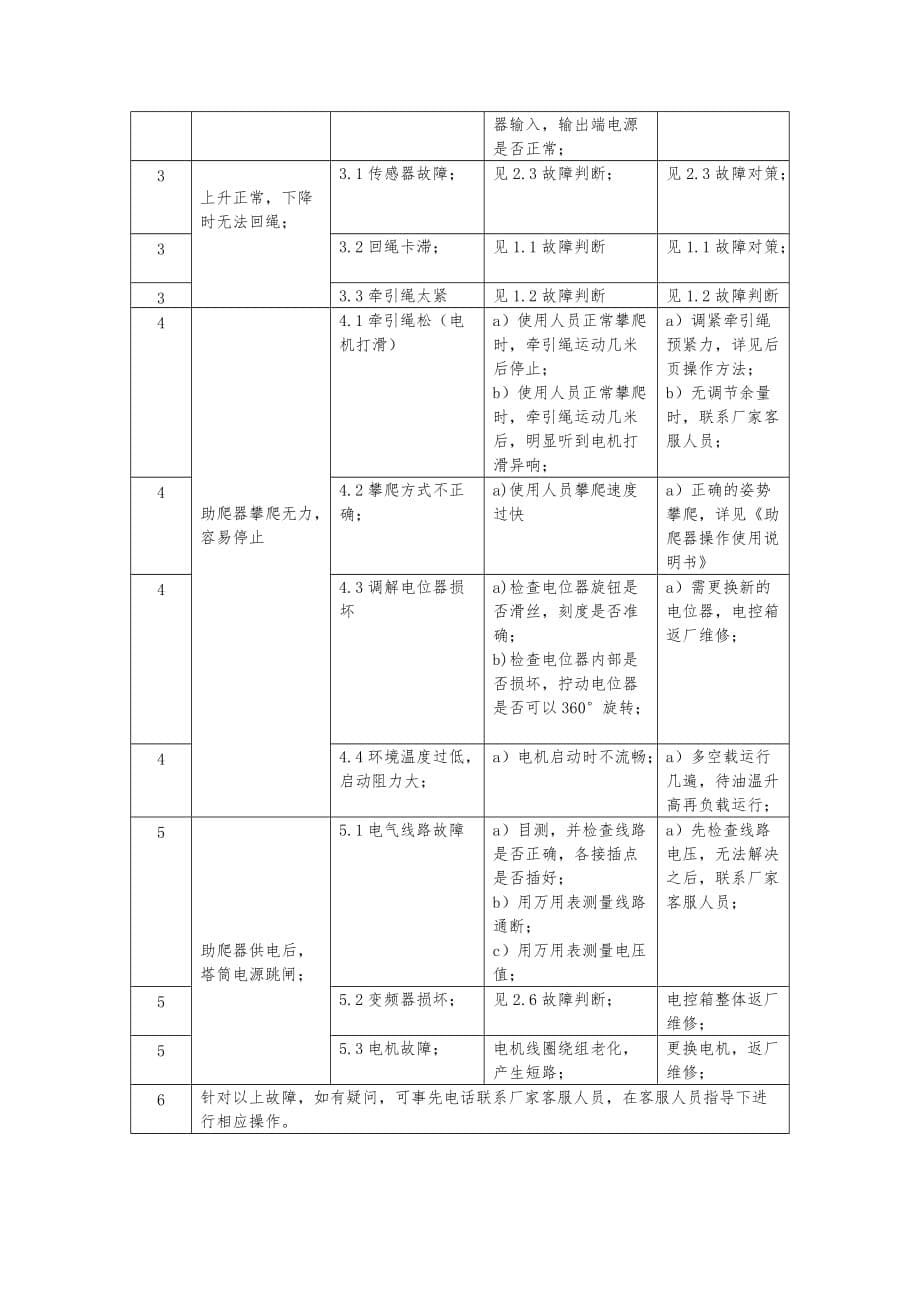 风机助爬器运行规程资料_第5页