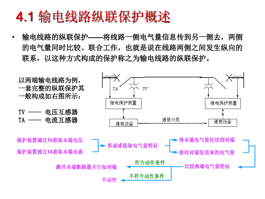 纵联保护第1讲new_第4页