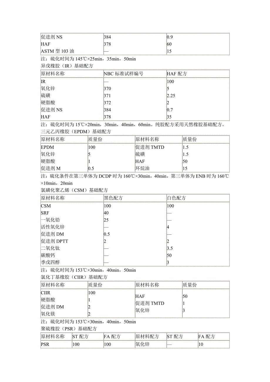 橡胶配方大全资料_第3页