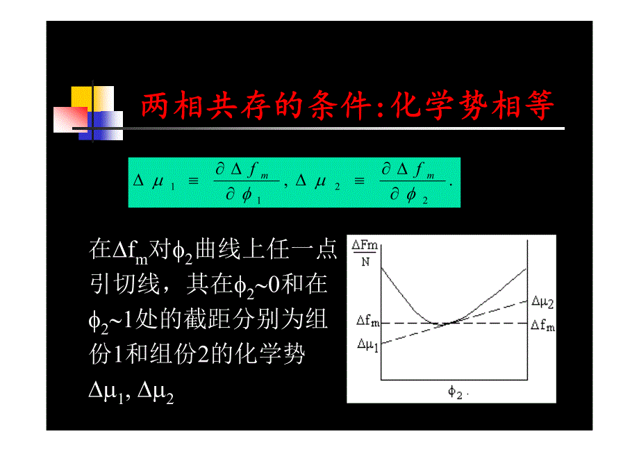 高分子物理9相分离资料_第4页