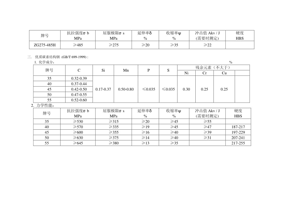 铸件化学成分资料_第2页