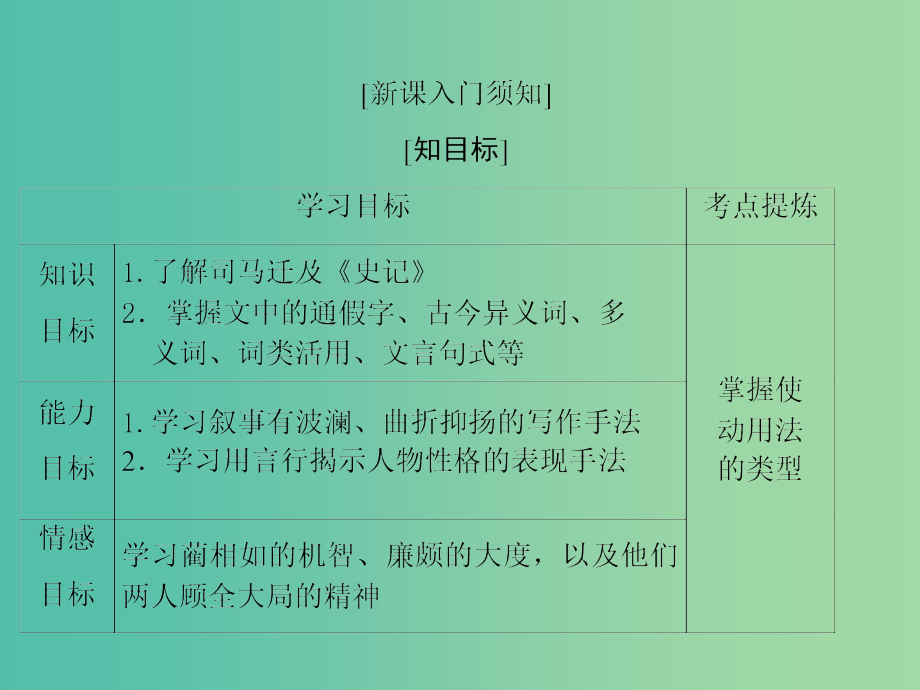 高中语文第四单元第十一课廉颇蔺相如列传课件新人教版_第2页