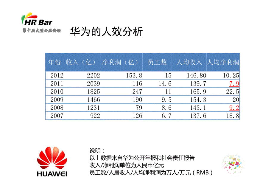 企业人效提升解决方案-刘建华20131130资料_第4页