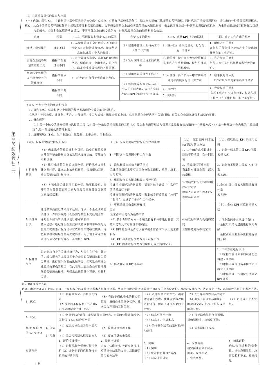 人力资源管理师思维导图_资料_第5页