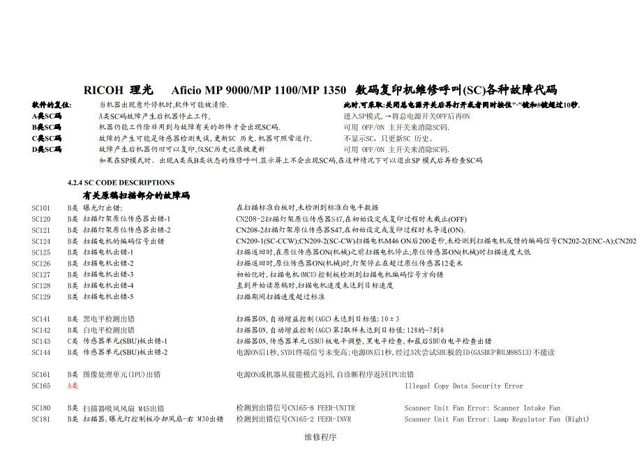 理光mp9000mp1100mp1350中文维修手册资料_第1页